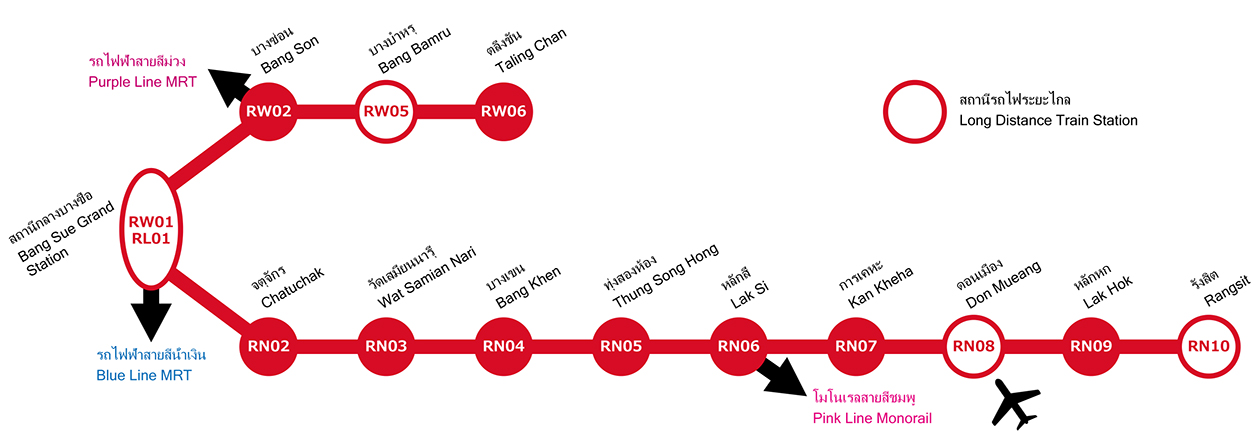 バンコク・レッドラインの車内路線図
